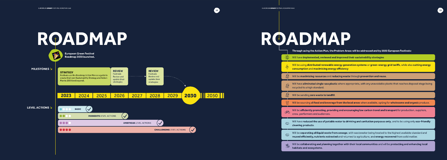 ROADMAP